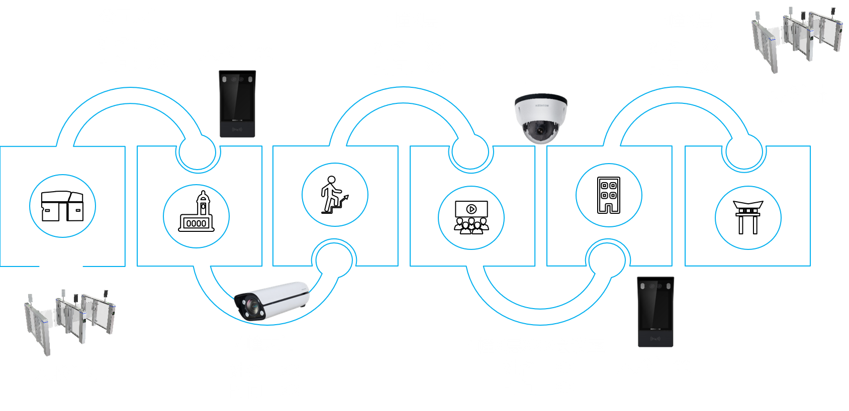 澳门大门