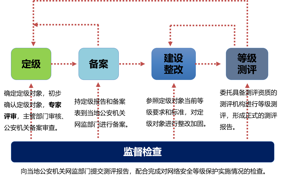 澳门大门