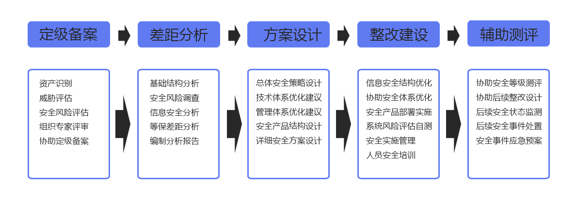 澳门大门