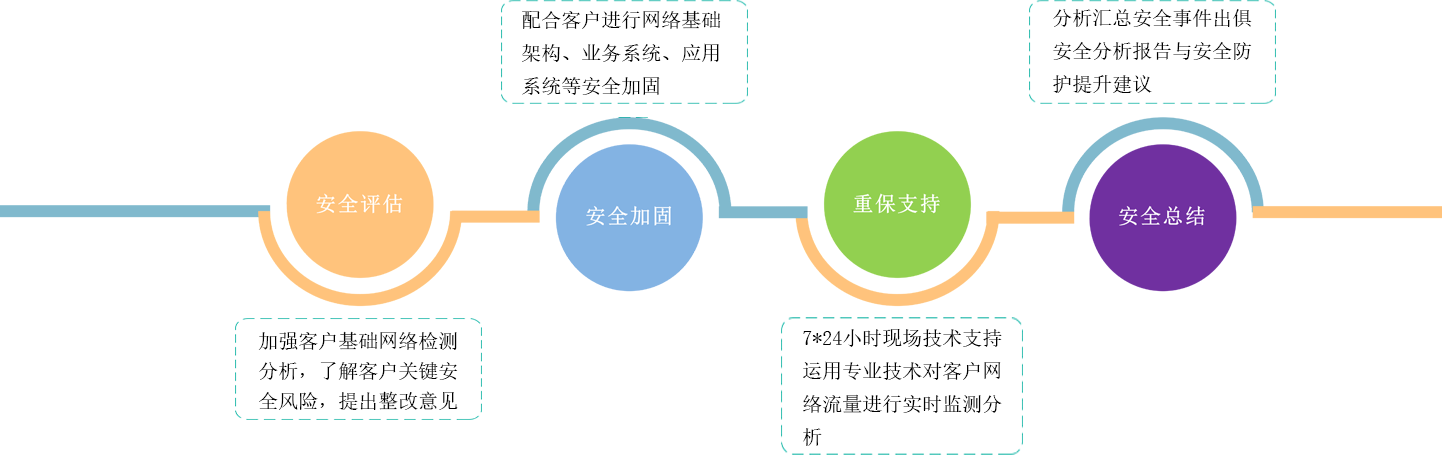 澳门大门